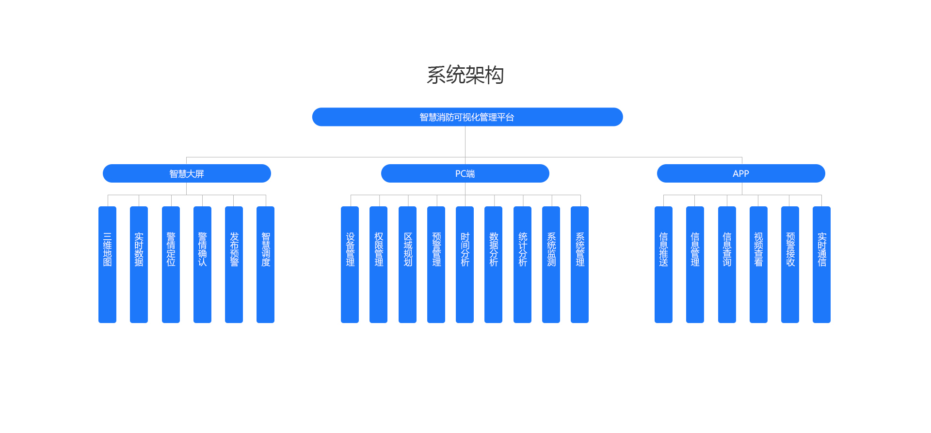 智慧消防管理平臺_03.jpg